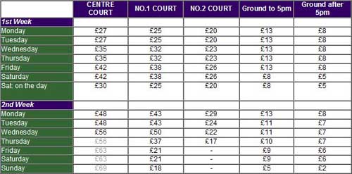 Wimbledon Tickets 2023 Ground Pass
